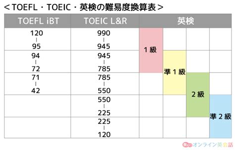 TOEIC®, TOEFL® .